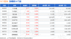 NFT板塊7月14日漲021%ST華通領(lǐng)漲主力資金凈流出1
